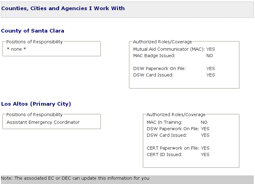 supported agency report