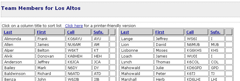 Team member list