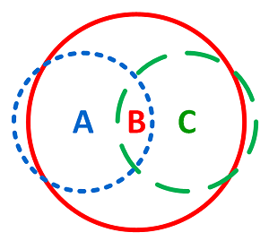 Hidden Node Diagram